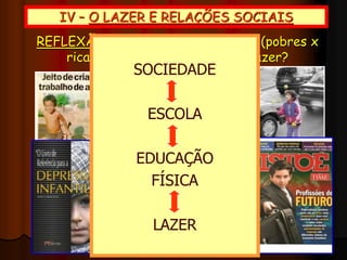 IV – O LAZER E RELAÇÕES SOCIAIS
REFLEXÃO: Será que estas crianças (pobres x
ricas) têm tempo hábil para o Lazer?
SOCIEDADE
ESCOLA
EDUCAÇÃO
FÍSICA
LAZER
 