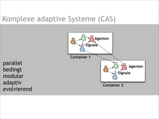 Komplexe adaptive Systeme (CAS)
parallel
bedingt
modular
adaptiv
evolvierend
Container 1
Agenten
Signale
Container 2
Agenten
Signale
 