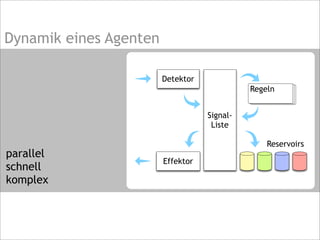 Dynamik eines Agenten
parallel
schnell
komplex
Detektor
Signal-
Liste
Effektor
Reservoirs
Regeln
 