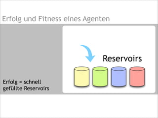 Erfolg und Fitness eines Agenten
Erfolg = schnell
gefüllte Reservoirs
Reservoirs
 