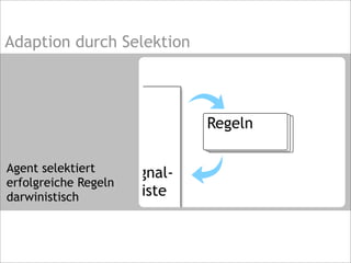 Adaption durch Selektion
Agent selektiert
erfolgreiche Regeln
darwinistisch
Signal-
Liste
Regeln
 