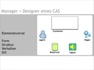 Manager = Designer eines CAS
Elementevorrat
Form
Struktur
Verhalten
Stil
Container
Agent
Reservoir Signal
Regel
 
