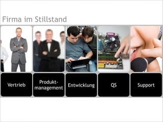 SupportQSEntwicklung
Produkt-
management
Vertrieb
Firma im Stillstand
 