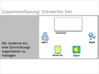 Zusammenfassung: Entwerfen Sie!
Die moderne Art,
eine Entwicklungs-
organisation zu
managen
Container
Agent
Reservoir Signal
Regel
 