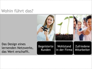 Zufriedene
Mitarbeiter
Wohlstand
in der Firma
Begeisterte
Kunden
Wohin führt das?
Das Design eines
lernenden Netzwerks,
das Wert erschafft.
 