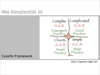 Cynefin Framework
Was Komplexität ist
http://cognitive-edge.com
 