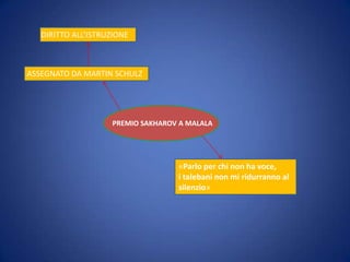 DIRITTO ALL’ISTRUZIONE

ASSEGNATO DA MARTIN SCHULZ

PREMIO SAKHAROV A MALALA

«Parlo per chi non ha voce,
i talebani non mi ridurranno al
silenzio»

 