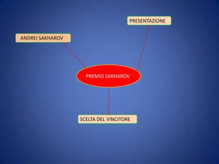 PRESENTAZIONE
ANDREI SAKHAROV

PREMIO SAKHAROV

SCELTA DEL VINCITORE

 