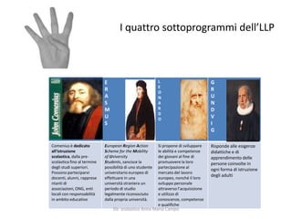 I quattro sottoprogrammi dell’LLPDir. scolastico Anna Maria Campo