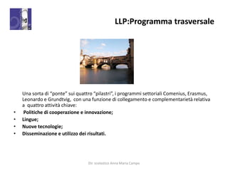 LLP:Programma trasversale       Una sorta di “ponte” sui quattro “pilastri”, i programmi settoriali Comenius, Erasmus, Leonardo e Grundtvig,  con una funzione di collegamento e complementarietà relativa a  quattroattività chiave:  Politiche di cooperazione e innovazione;Lingue;Nuove tecnologie;Disseminazione e utilizzo dei risultati.Dir. scolastico Anna Maria Campo