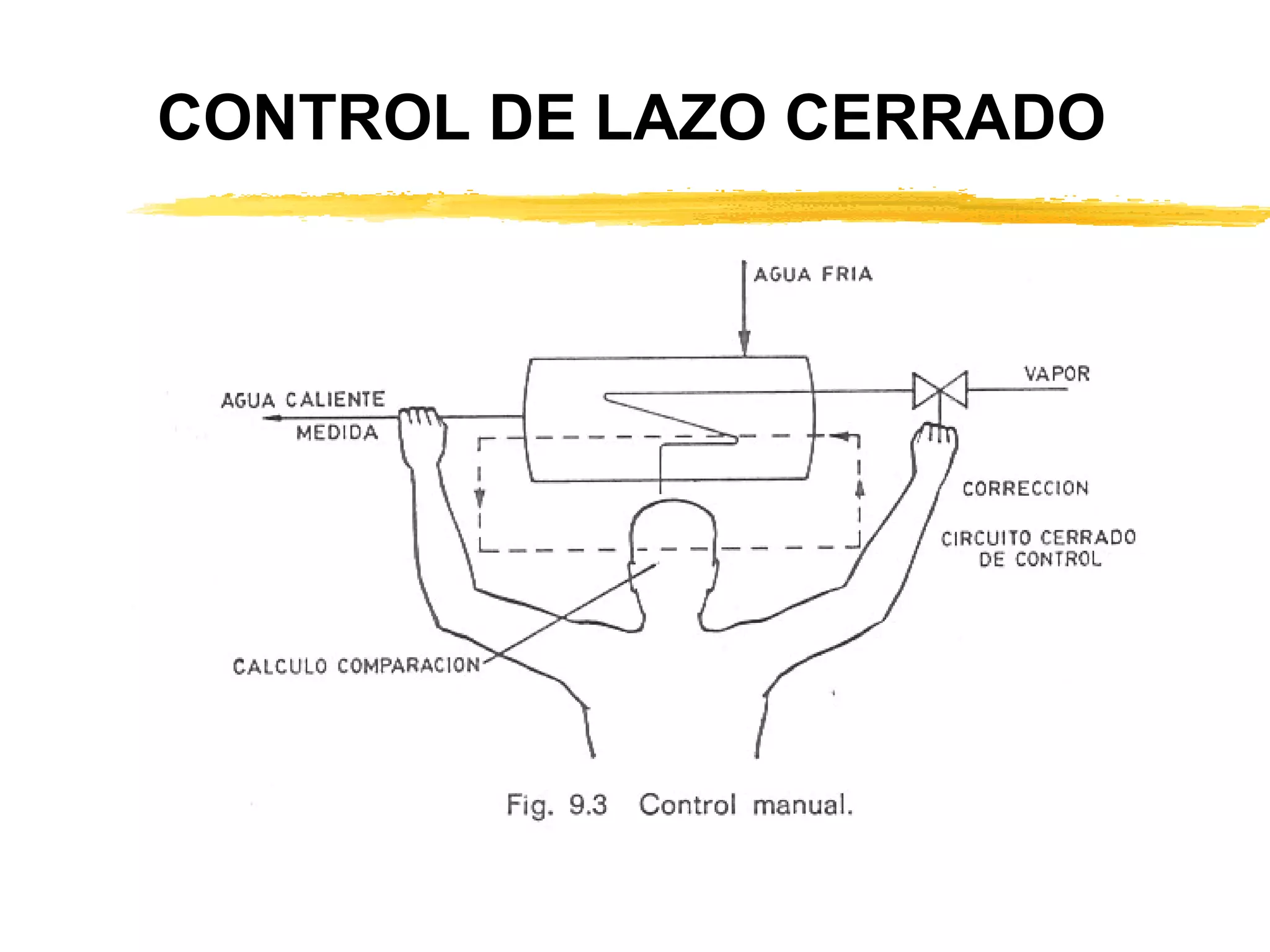 CONTROL DE LAZO CERRADO 
