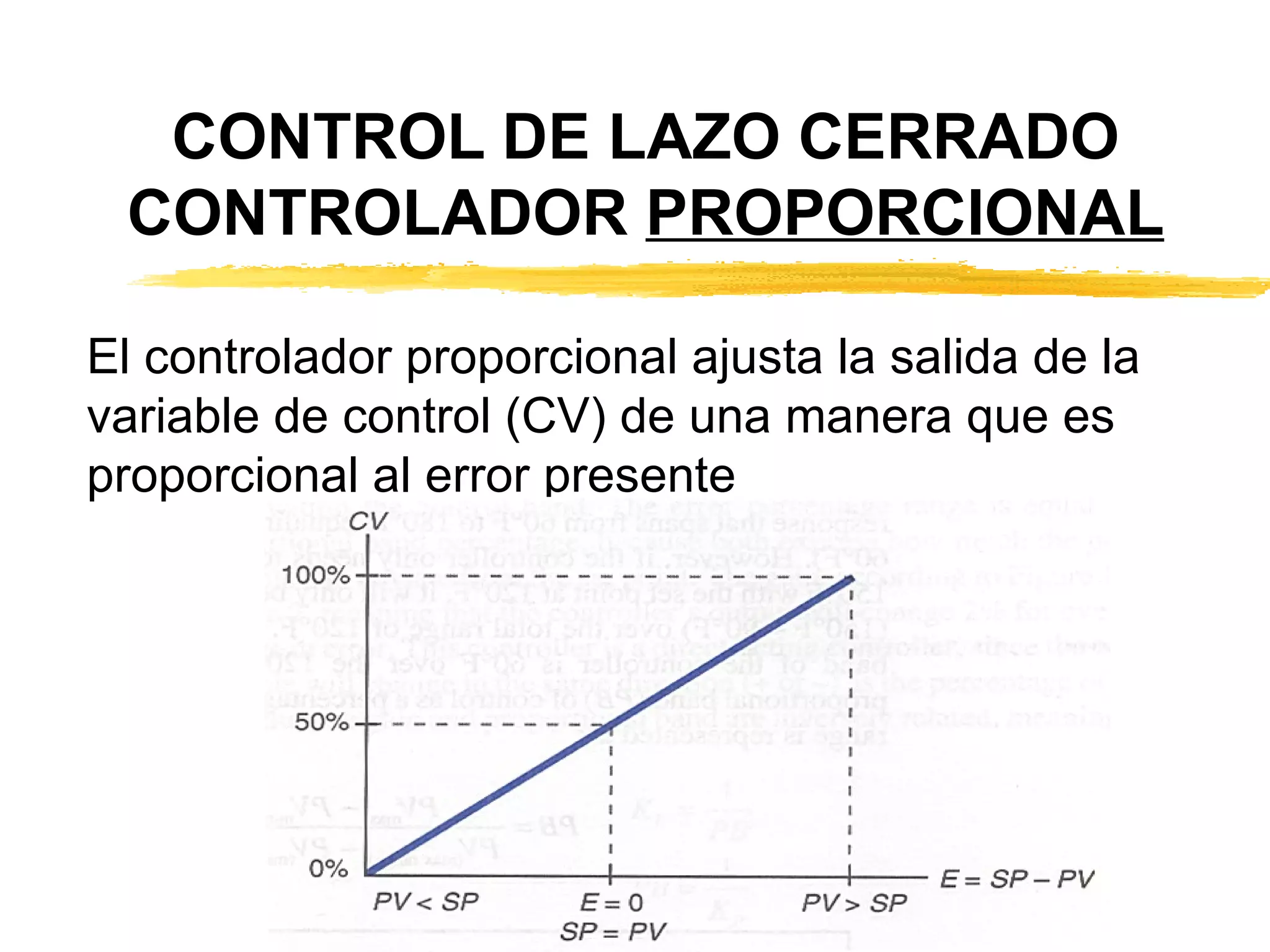 CONTROL DE LAZO CERRADO CONTROLADOR  PROPORCIONAL El controlador proporcional ajusta la salida de la variable de control (CV) de una manera que es proporcional al error presente 