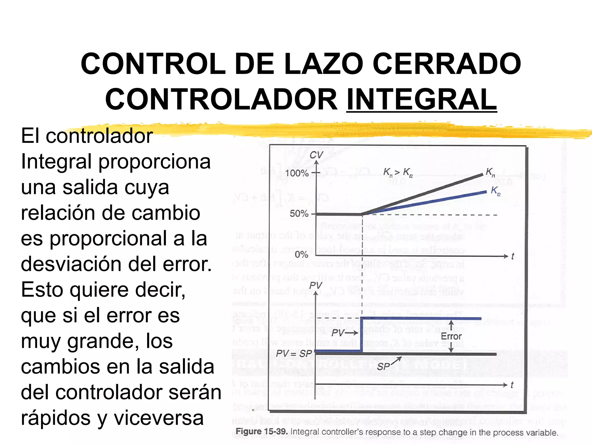 CONTROL DE LAZO CERRADO CONTROLADOR  INTEGRAL El controlador Integral proporciona una salida cuya relación de cambio es proporcional a la desviación del error. Esto quiere decir, que si el error es muy grande, los cambios en la salida del controlador serán rápidos y viceversa 