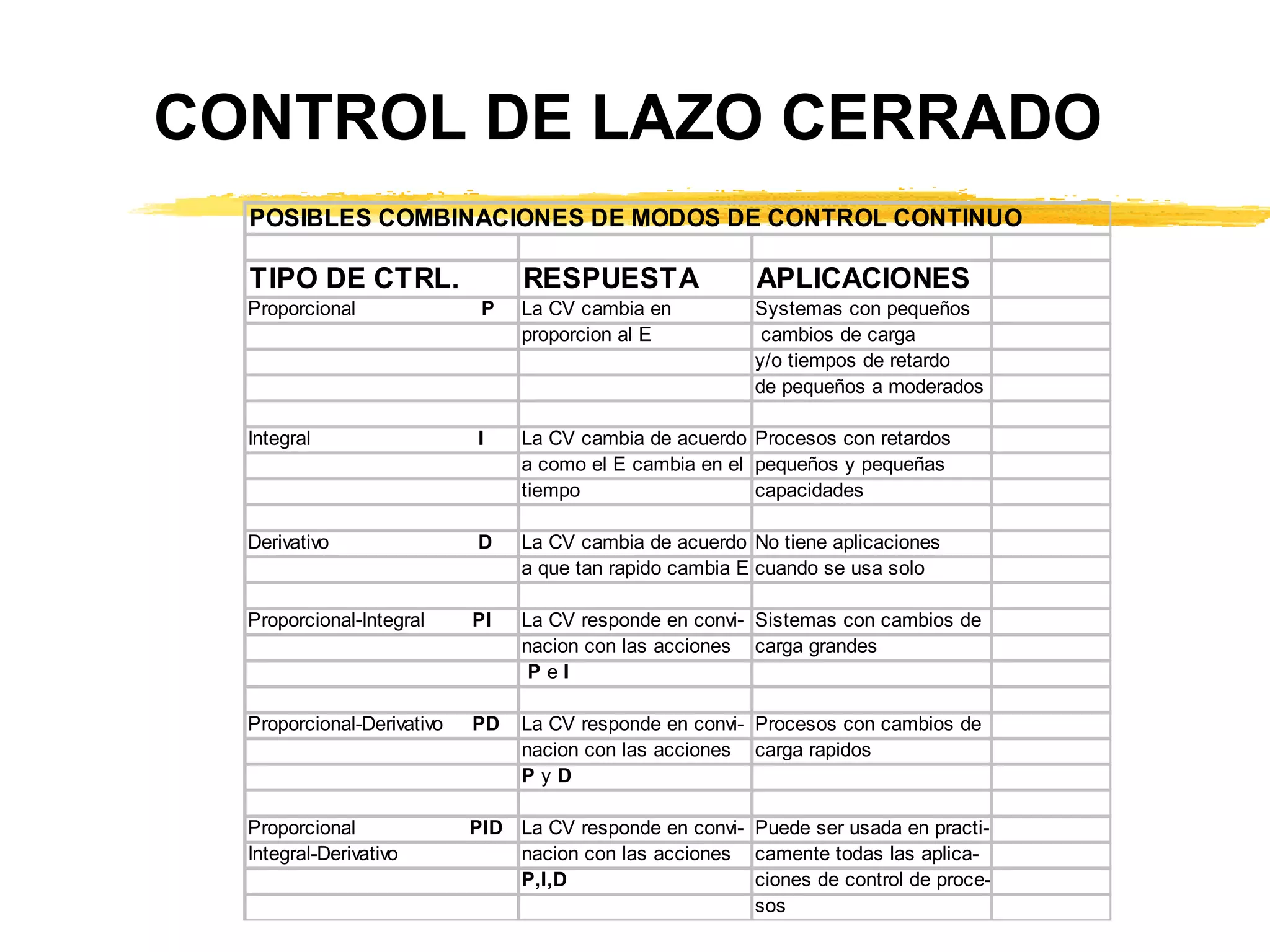 CONTROL DE LAZO CERRADO 