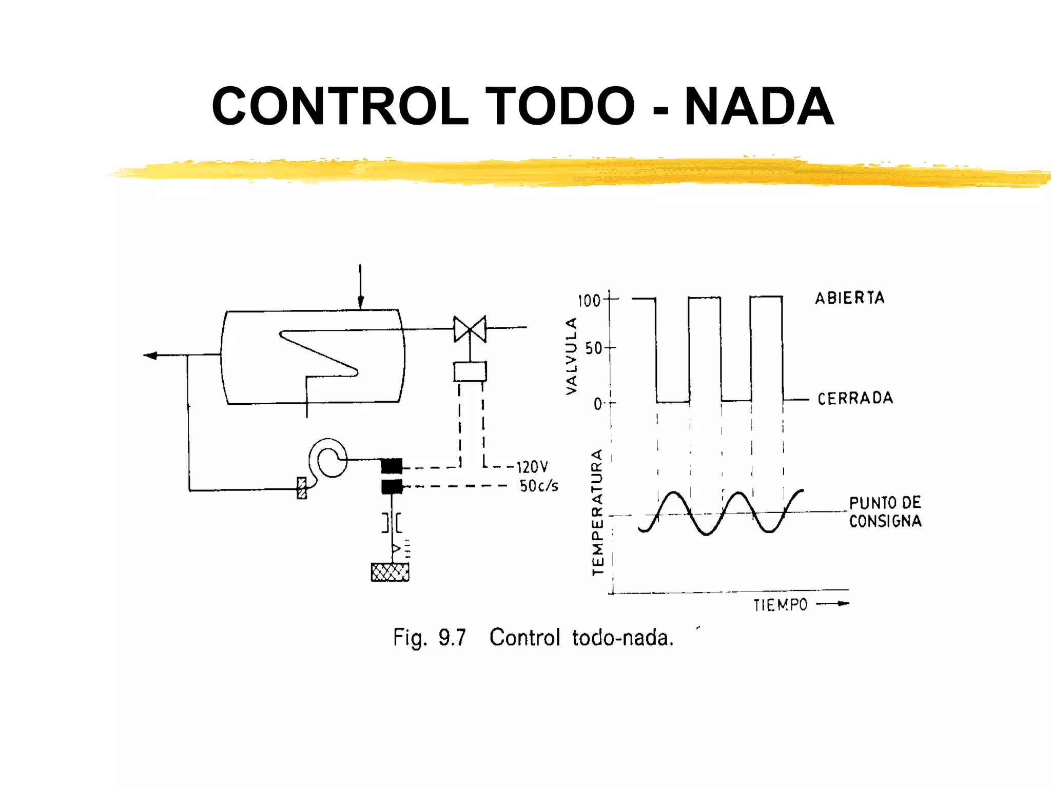 CONTROL TODO - NADA 