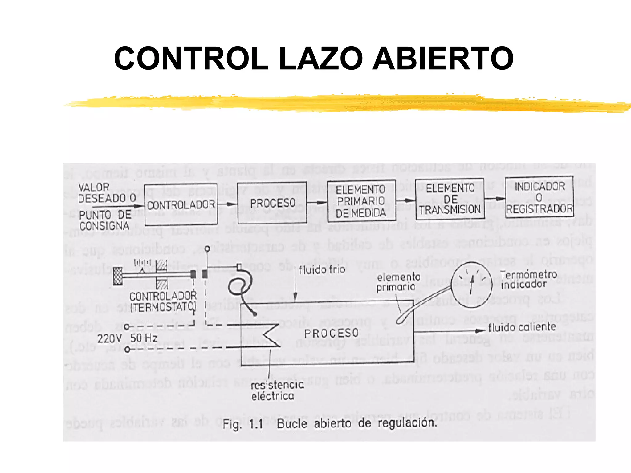 CONTROL LAZO ABIERTO 
