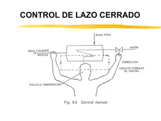 CONTROL DE LAZO CERRADO 