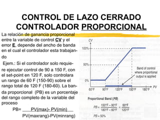 CONTROL DE LAZO CERRADO CONTROLADOR  PROPORCIONAL La relación de ganancia proporcional entre la variable de control  CV  y el error  E , depende del ancho de banda en el cual el controlador esta trabajan- do Ejem.: Si el controlador solo requie- re ejecutar control de 90 a 150 F, con el set-point en 120 F, solo controlara un rango de 60 F (150-90) sobre el rango total de 120 F (180-60). La ban- da proporcional  (PB) es un porcentaje del rango completo de la variable del proceso  PB=  PV(max)- PV(min)  PV(maxrang)-PV(minrang) 