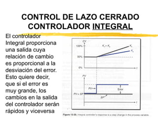 CONTROL DE LAZO CERRADO CONTROLADOR  INTEGRAL El controlador Integral proporciona una salida cuya relación de cambio es proporcional a la desviación del error. Esto quiere decir, que si el error es muy grande, los cambios en la salida del controlador serán rápidos y viceversa 