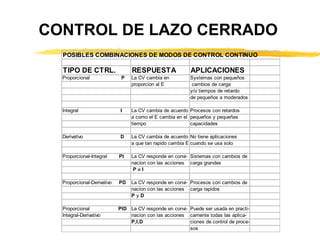CONTROL DE LAZO CERRADO 