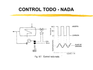 CONTROL TODO - NADA 