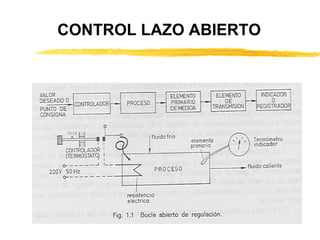 CONTROL LAZO ABIERTO 