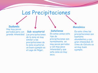Las Precipitaciones

  Sudanés                                                     Monzónico
Hay muy pocos
periodos pero con Sub-ecuatorial        Saheliense             Es este clima las
grande intensidad Las precipitaciones   En estas zonas este    precipitaciones son
                  de la zona es muy     tipo de                bastante
                  similar a las         precipitaciones son    abundantes y con
                  precipitaciones de    normalmente en         gran intensidad. El
                  la zona ecuatorial,   muy pocos periodos     clima de Calcuta es
                  un buen ejemplo es    y con muy poca         un muy buen
                  el Lago de Níger,     intensidad y que       ejemplo.
                                        esta zona es muy
                                        seca.
 