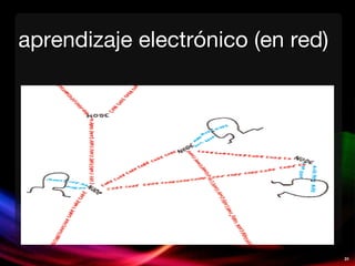31
aprendizaje electrónico (en red)aprendizaje electrónico (en red)
 