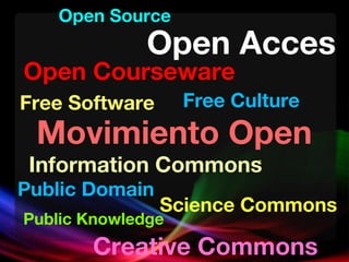 Open Acces
Free Software
Movimiento Open
Open Courseware
Science Commons
Information Commons
Creative Commons
Open Source
Free Culture
`
Public Knowledge
Public Domain
 