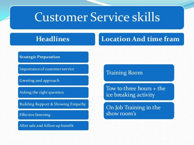 customer service training skills