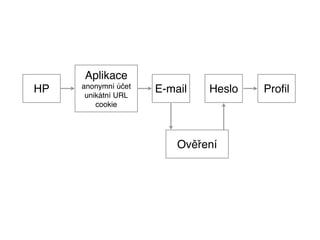 Lazy Registration: Design Pattern | PPT