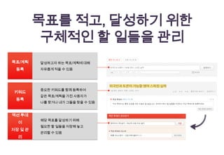 목표를 적고, 달성하기 위한
          구체적인 할 일들을 관리
목표/계획    달성하고자 하는 목표/계획에 대해
 등록      자유롭게 적을 수 있음




         중요한 키워드를 함께 등록하여
키워드
         같은 목표/계획을 가진 사용자가
 등록
         나를 찾거나 내가 그들을 찾을 수 있음


액션 투데
         해당 목표를 달성하기 위해
  이
         필요한 할 일들을 저장해 놓고
저장 및 관
         관리할 수 있음
  리
 