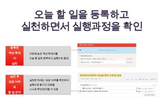 오늘 할 일을 등록하고
        실천하면서 실행과정을 확인
등록한
액션 투데    저장해 놓은 액션 투데이를
  이      오늘 할 일로 등록하고 실행으로 옮김

 실천



실천 후
         실천한 뒤에는 ‘성공’ 여부를 확인하여
성공 여부
         실행으로 옮기고 있음을
  로
         스스로 확인/관리할 수 있음
할 일 관리
 