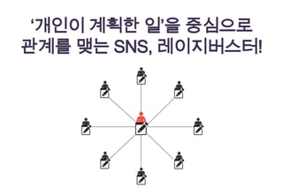 ‘개인이 계획한 일’을 중심으로
관계를 맺는 SNS, 레이지버스터!
 