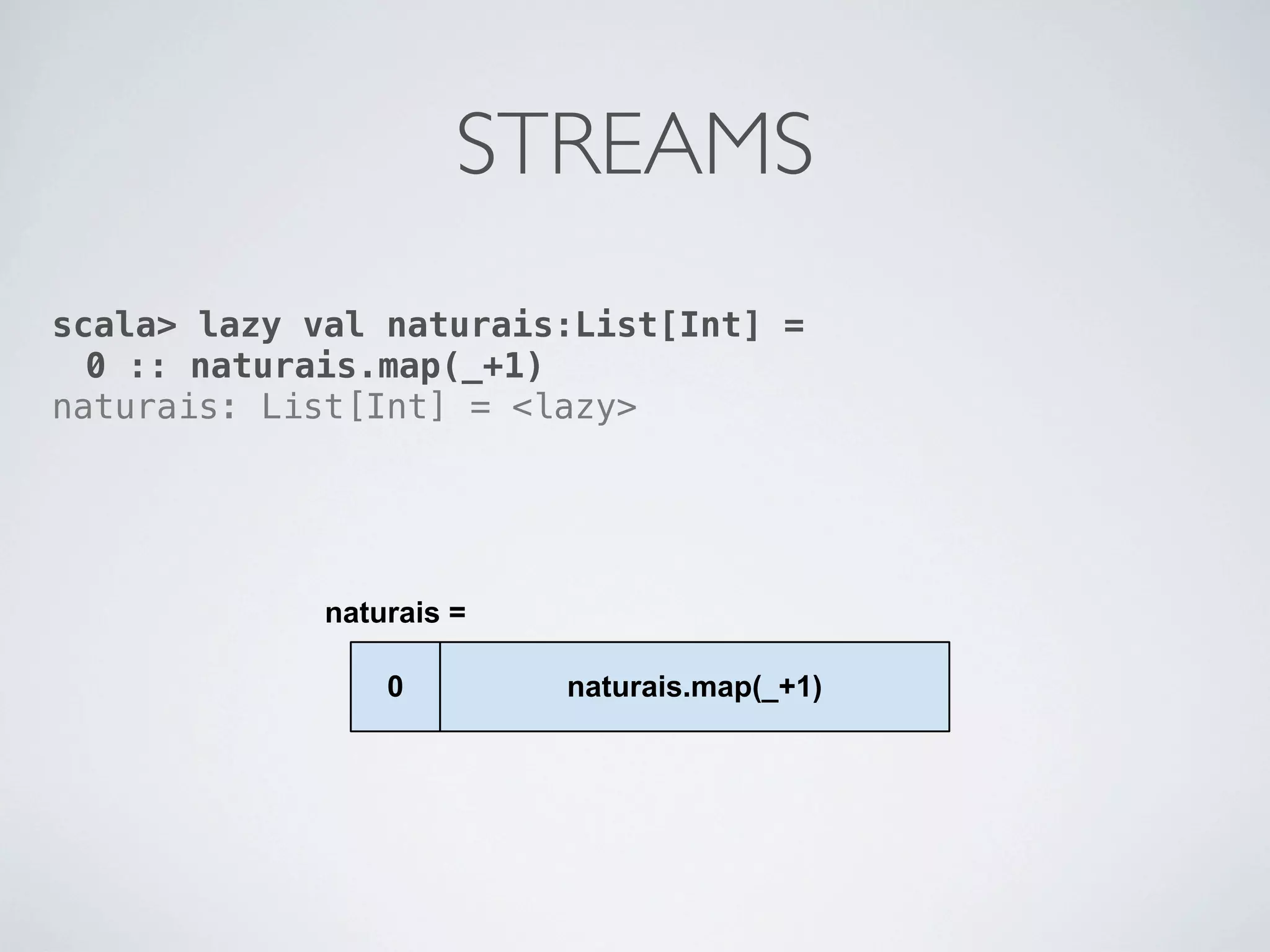 STREAMS
scala> lazy val naturais:List[Int] =
  0 :: naturais.map(_+1)
naturais: List[Int] = <lazy>
 
