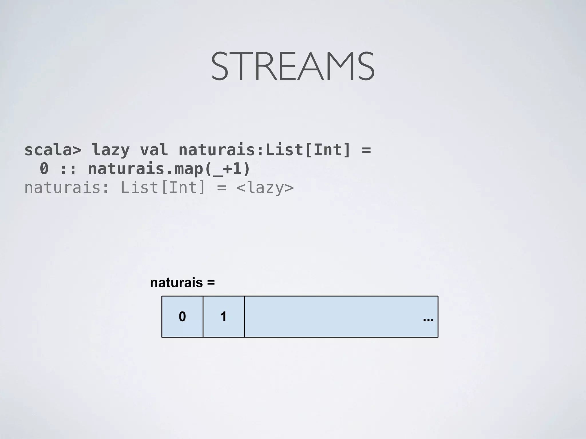 STREAMS
scala> lazy val naturais:List[Int] =
  0 :: naturais.map(_+1)
naturais: List[Int] = <lazy>
 