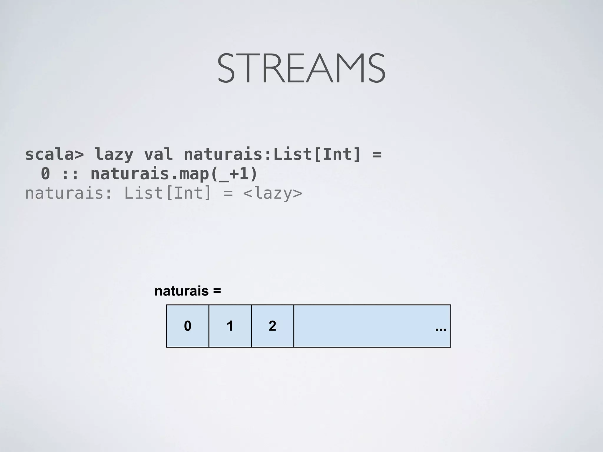 STREAMS
scala> lazy val naturais:List[Int] =
  0 :: naturais.map(_+1)
naturais: List[Int] = <lazy>
 