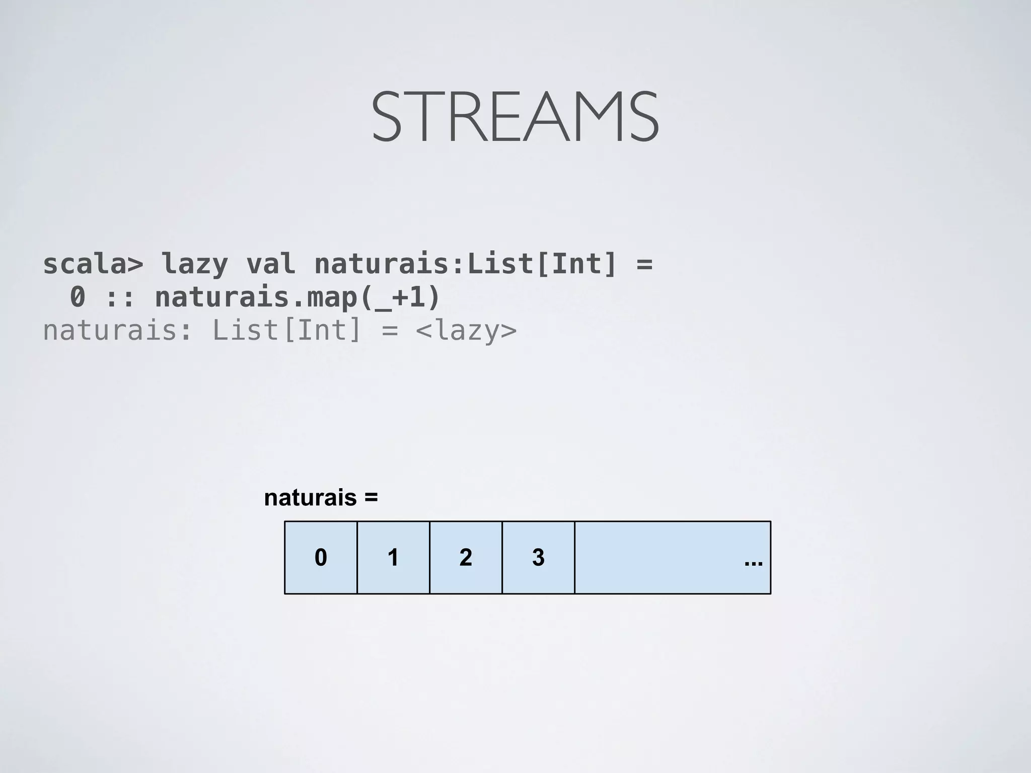 STREAMS
scala> lazy val naturais:List[Int] =
  0 :: naturais.map(_+1)
naturais: List[Int] = <lazy>
 