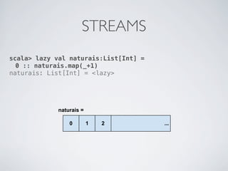 STREAMS
scala> lazy val naturais:List[Int] =
  0 :: naturais.map(_+1)
naturais: List[Int] = <lazy>
 