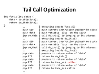 Tail Call Optimization
int func_a(int data) {
data = do_this(data);
return do_that(data);
} ... | executing inside func_a()
push EIP | push current instruction pointer on stack
push data | push variable 'data' on the stack
jmp do_this | call do_this() by jumping to its address
... | executing inside do_this()
push EIP | push current instruction pointer on stack
push data | push variable 'data' on the stack
jmp do_that | call do_that() by jumping to its address
... | executing inside do_that()
pop data | prepare to return value of 'data'
pop EIP | return to do_this()
pop data | prepare to return value of 'data'
pop EIP | return to func_a()
pop data | prepare to return value of 'data'
pop EIP | return to func_a() caller
...
caller
 