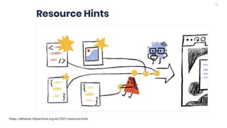 12
https://almanac.httparchive.org/en/2021/resource-hints
 