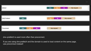14
dns–prefetch is used more often than preconnect.
If you are using dns-prefetch and the domain is used to load content on the same page,
use preconnect instead!
 