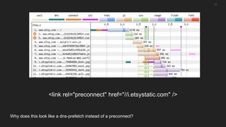 15
<link rel="preconnect" href="//i.etsystatic.com" />
Why does this look like a dns-prefetch instead of a preconnect?
 