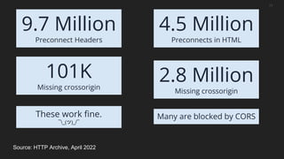 17
Source: HTTP Archive, April 2022
9.7 Million
Preconnect Headers
4.5 Million
Preconnects in HTML
101K
Missing crossorigin
2.8 Million
Missing crossorigin
These work fine.
¯_(ツ)_/¯
Many are blocked by CORS
 