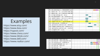 Examples
https://www.etsy.com/
https://www.ikea.com/
https://nypost.com/
https://www.chess.com/
https://www.tiktok.com/
https://www.dell.com/
https://www.realtor.com/
18
 