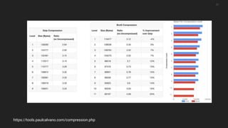 27
https://tools.paulcalvano.com/compression.php
 