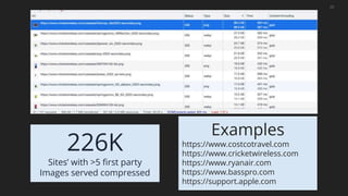 28
226K
Sites’ with >5 first party
Images served compressed
Examples
https://www.costcotravel.com
https://www.cricketwireless.com
https://www.ryanair.com
https://www.basspro.com
https://support.apple.com
 