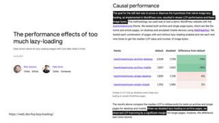 8
https://web.dev/lcp-lazy-loading/
 