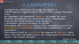 Il curricolo e oltre
I LABORATORI
Si propone la costituzione di gruppi disciplinari e
interdisciplinari, appartenenti ai d...