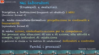 Il curricolo e oltre
Nei laboratori
Strumenti e materiali
Disciplina e Indicazioni (traguardi ed obiettivi): I NODI
(Incro...